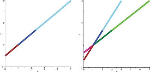 Weak compactons of nonlinearly dispersive KdV and KP equations