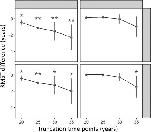 The Relationship between Framingham Stroke Risk Profile on Incident Dementia and Alzheimer's Disease: A 40-Year Follow-Up Study Highlighting Female Vulnerability