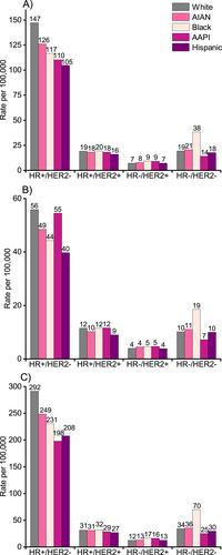 Breast cancer statistics 2024