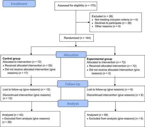 The effect of digital storytelling on nursing students' compliance with isolation precautions and their knowledge levels: A randomized controlled trial