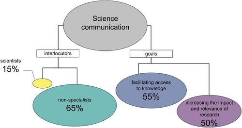 We Can All 3MT: Student Science Communication Workshop on Quick and Effective Talks