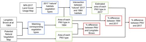 Improving the application of Important Plant Areas to conserve threatened habitats: A case study of Uganda