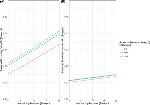 More Than Just Treats? Effects of Grandparental Support for Children Growing up in Adversity