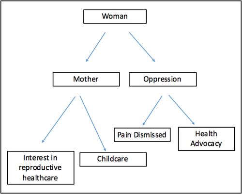 How to locate yourself (and others!) in the research process: The role of positionality