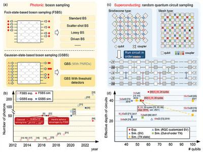 Benchmarking Quantum Computational Advantages on Supercomputers