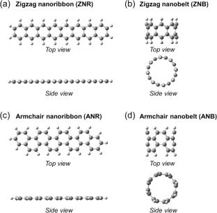 Investigating structural disparities in carbon nanoribbons and nanobelts through spectroscopies