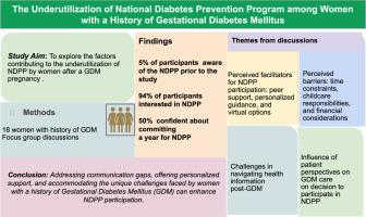 The Underutilization of National Diabetes Prevention Program Among Women With a History of Gestational Diabetes Mellitus: An In-Depth Focus Group Analysis