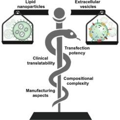 Extracellular vesicles versus lipid nanoparticles for the delivery of nucleic acids