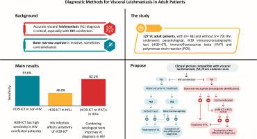 Accuracy evaluation of diagnostic methods for visceral leishmaniasis in adult patients with and without HIV infection: Clinical management implications