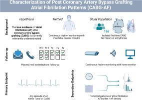 Characterization of Post Coronary Artery Bypass Grafting Atrial Fibrillation Patterns: Rationale and Design of an Investigator-Initiated Observational Study