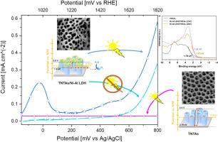 Boosted photoelectrochemical activity of anodic titanium dioxide nanotubes by electrophoretically decorated nickel–aluminum layered double hydroxide