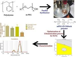 Ultrasonication-mediated synthesis of diblock polymer-based nanoparticles for advanced drug delivery systems: Insights and optimization