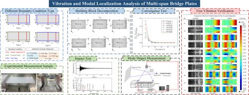 A novel solution for dynamic behaviors of multi-span bridge plates