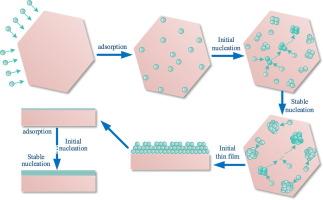 Influence mechanism of magnetron sputtering process parameters on diamond surface preprocessing interface for chip heat sink