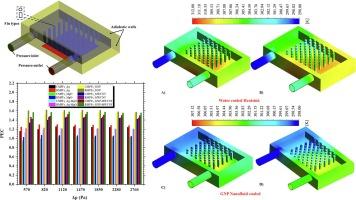 Numerical analysis of mono and hybrid nanofluids-cooled micro finned heat sink for electronics cooling-(Part-II)