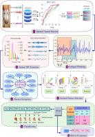 Gesture recognition framework for upper-limb prosthetics using entropy features from electromyographic signals and a Gaussian kernel SVM classifier