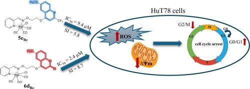 Quinoline- and coumarin-based ligands and their rhenium(I) tricarbonyl complexes: synthesis, spectral characterization and antiproliferative activity on T-cell lymphoma