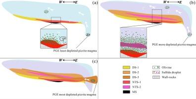 Multi-stage magma emplacement in the western end of the Jinchuan NiCu sulfide deposit, NW China, and mineral exploration strategy based on exploration data