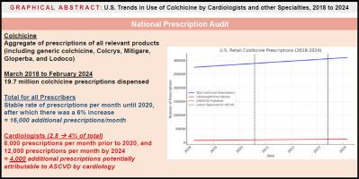 Brief report: U.S. trends in use of colchicine by cardiologists and other specialties, 2018 to 2024