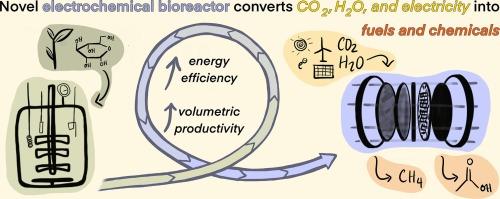 Improved reactor design enables productivity of microbial electrosynthesis on par with classical biotechnology