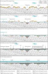 Metallogenic model of the carboniferous karst bauxites in Central Guizhou Province, Southwest China