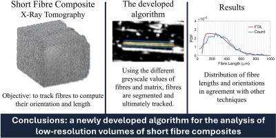 Fully automated measurement of the spatial distribution of both fibre length and orientation from micro-CT images of short fibre reinforced polymers