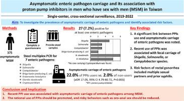 Asymptomatic enteric pathogen carriage and its association with proton pump inhibitors use in men who have sex with men in Taiwan, 2019-2022