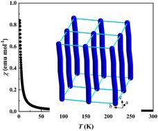 A new salt-inclusion compound CsCl·(VOSe2O5)4 showing nearly isolated spin-1/2 chain structure with a typical square lattice†