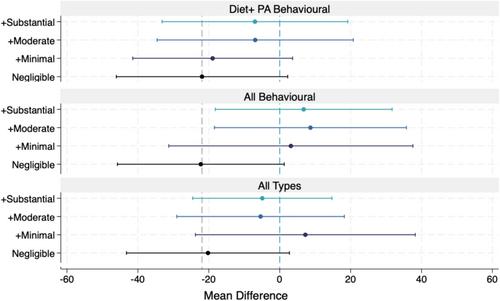 Investigating discrepancies in findings between rigorous randomized trials and meta-analyses evaluating pregnancy interventions to limit gestational weight gain