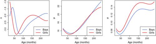 Mapping between measurement scales in meta-analysis, with application to measures of body mass index in children