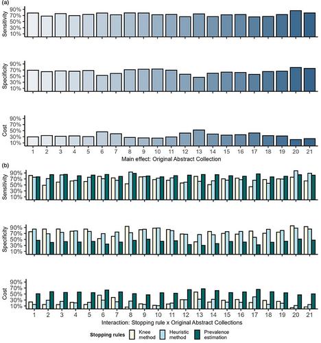 An evaluation of the performance of stopping rules in AI-aided screening for psychological meta-analytical research