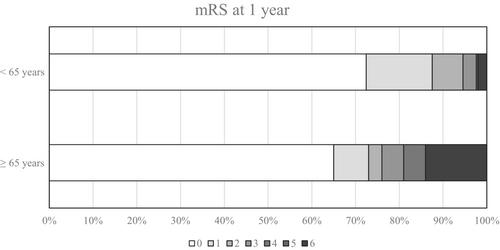 Cerebral venous thrombosis in elderly patients