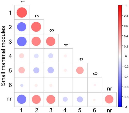 Predicting Landscape Conversion Impact on Small Mammal Occurrence and the Transmission of Parasites in the Atlantic Forest