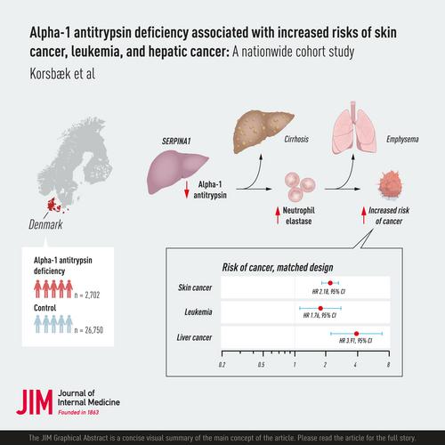 Alpha-1 antitrypsin deficiency associated with increased risks of skin cancer, leukemia, and hepatic cancer: A nationwide cohort study