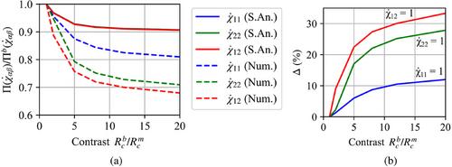 3D Semi-Analytical and Numerical Upper-Bound Homogenisation Approaches to the Out-of-Plane Strength Domain of a Running-Bond Masonry Wall