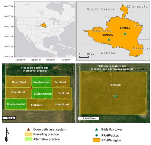 The LTAR Grazing Land Common Experiment at Platte River High Plains Aquifer