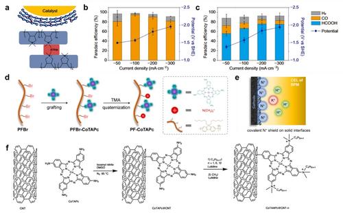 Microenvironment Manipulation Strategies for Acidic CO2 Electrolysis