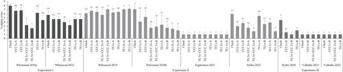 Plant growth regulator effects on red fescue seed crops in diverse production environments