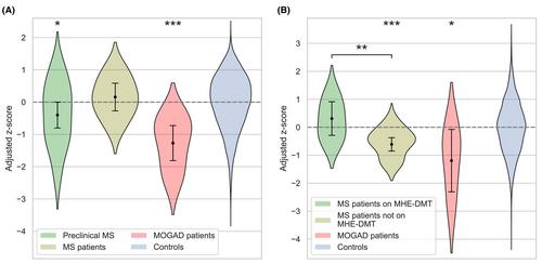 Academic outcomes before and after clinical onset of acquired demyelinating syndromes in children: a matched cohort data linkage study.