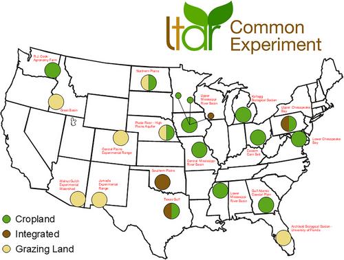 The LTAR Common Experiment: Facilitating improved agricultural sustainability through coordinated cross-site research.