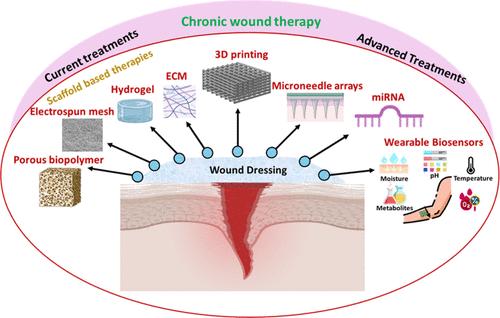 Emerging Technological Advancement for Chronic Wound Treatment and Their Role in Accelerating Wound Healing