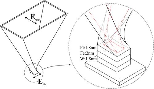 Broadband Terahertz Hybrid Twisted Horn Antenna for the Electric Field Polarization Manipulation of Spintronic Terahertz Radiation Emitters