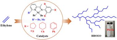 Nickel-catalyzed direct synthesis of hyperbranched liquid oligoethylene†