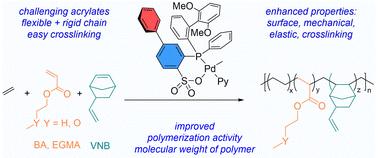 Enhanced mechanical properties of acrylate and 5-vinyl-2-norbornene-based ethylene terpolymers: rational design and synthesis using remotely modulated phosphine–sulfonate palladium complexes†