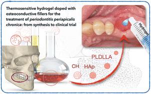 Thermosensitive hydrogel doped with osteoconductive fillers for the treatment of periodontitis periapicalis chronica: from synthesis to clinical trial