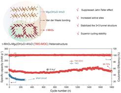 Heterointerface synergy between a 3 × 3 tunnel τ-MnO2 cathode and Mg2(OH)3Cl·4H2O for achieving long cycle-life aqueous zinc-ion batteries†