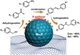 Mo2C catalyst leads to highly efficient hydrogen transfer of alcohols and amines to synthesize N-alkylamines†