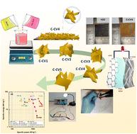 Chemical synthesis of binder-free nanosheet-like cobalt vanadium oxide thin film electrodes for hybrid supercapacitor devices†