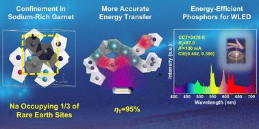 Structural confinement helps achieve more accurate energy transfer: studies on garnet structural NYGlG:Tb3+,Eu3+ phosphors†