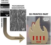 Fine-tuning of core–shell 1D nanoparticles for thermally conductive, yet electrically insulating, 3D-printable polymer nanocomposites†